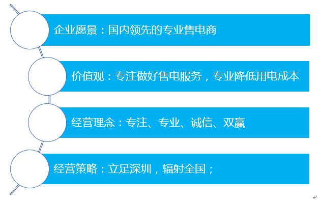 文化